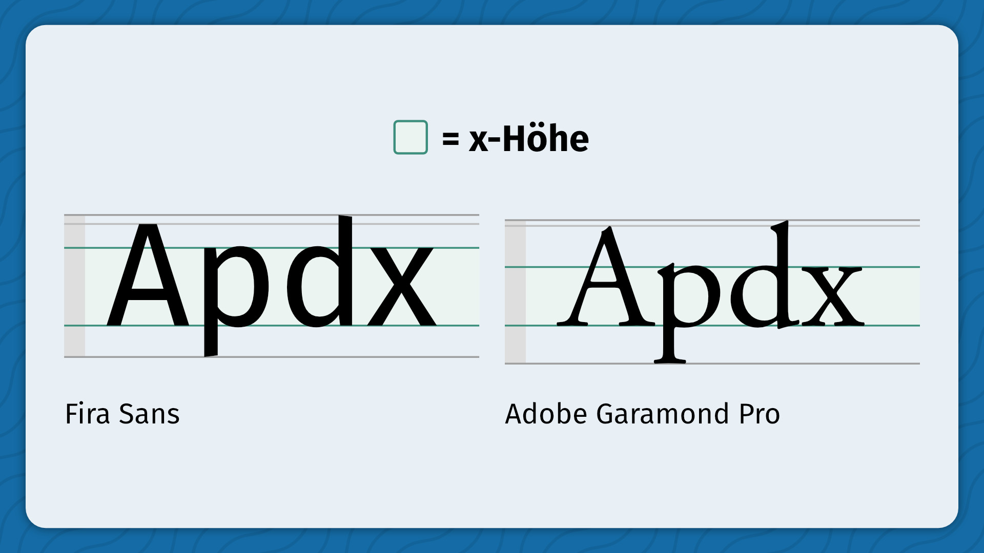 Infografik, die die x-Höhen von 'Fira Sans' und 'Adobe Garamond Pro' vergleicht, wobei 'Fira Sans' eine höhere x-Höhe aufweist.